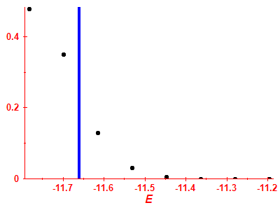 Strength function